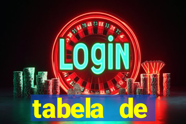 tabela de porcentagem dos slots pg